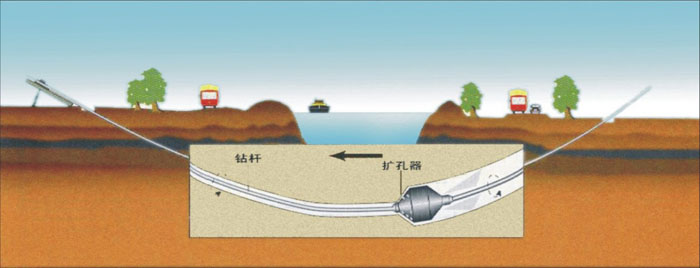 原州非开挖